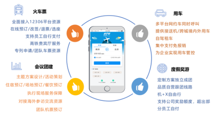 商旅公司的定義及其與旅游信息咨詢的關系