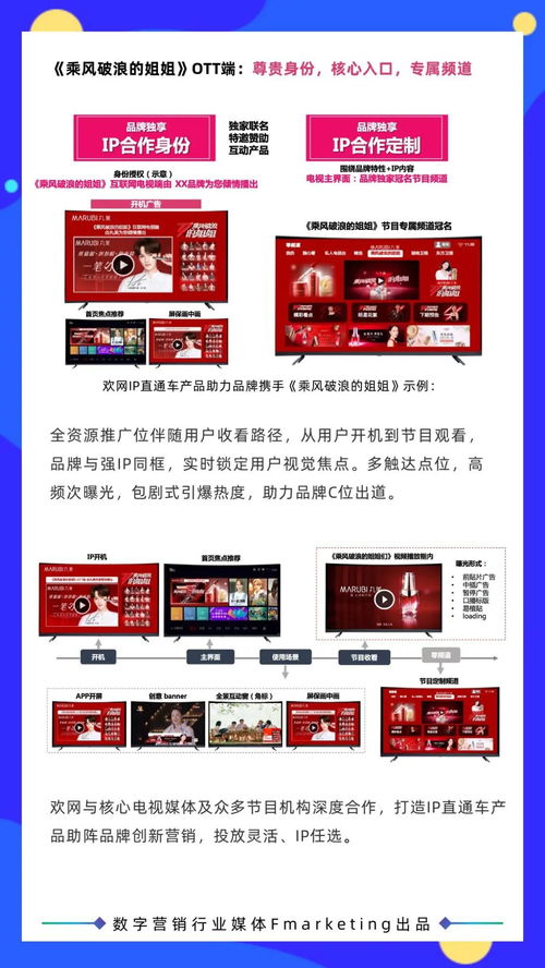 2020年數(shù)字營銷行業(yè)年鑒 內(nèi)容與創(chuàng)意融合新紀(jì)元