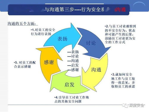 跨國公司的數(shù)字文化創(chuàng)意安全管理 案例與方法
